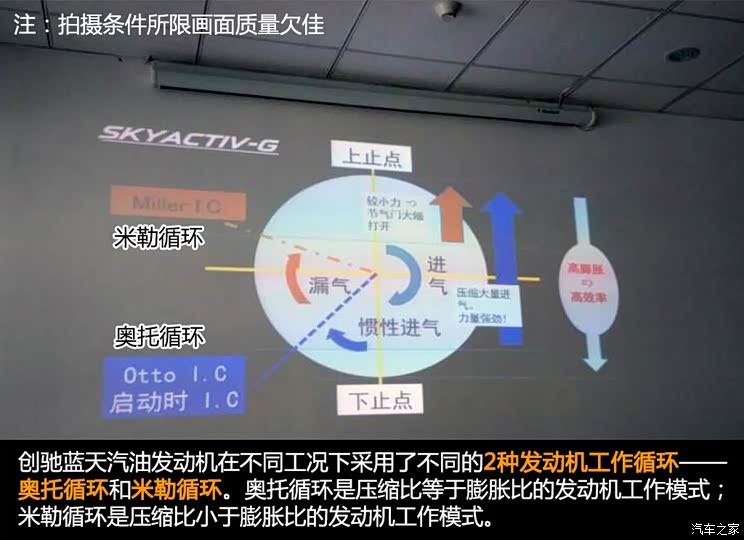 长安马自达 马自达3 Axela昂克赛拉 2014款 三厢 2.0L 自动旗舰型