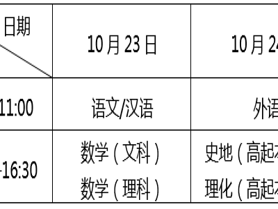 教育部：全国成人高考将于10月23日、24日举行