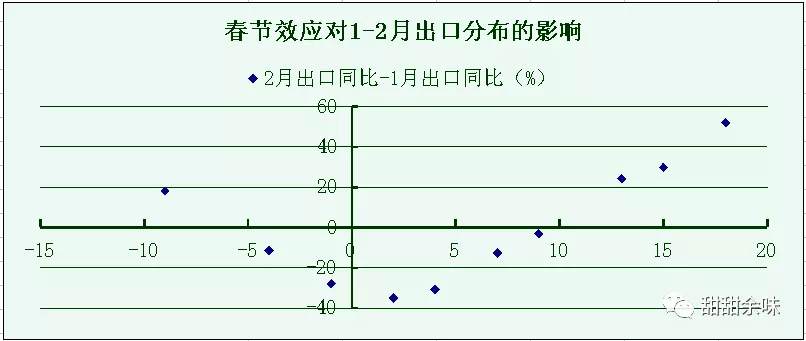 １