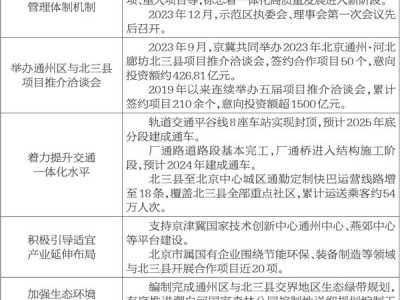 关于北京市2023年国民经济和社会发展计划执行情况与2024年国民经济和社会发展计划的报告