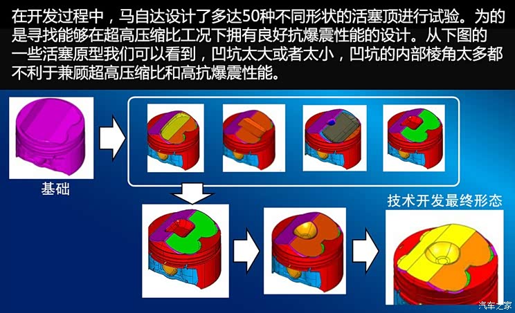 长安马自达 马自达3 Axela昂克赛拉 2014款 三厢 2.0L 自动旗舰型