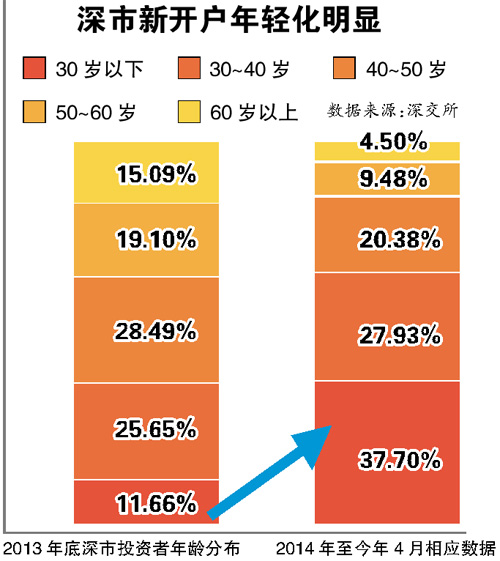 “哟，欧博这么多小同志也来炒股！”（设计对白） 新华社发