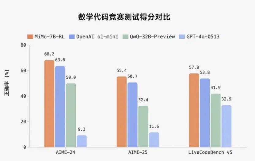 图片来源：Xiaomi MiMo微信公众号