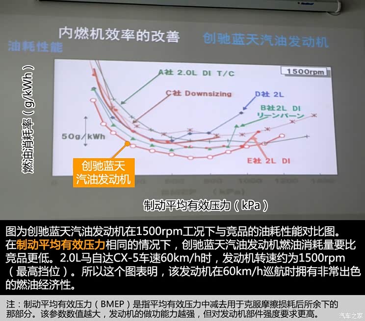 长安马自达 马自达3 Axela昂克赛拉 2014款 三厢 2.0L 自动旗舰型