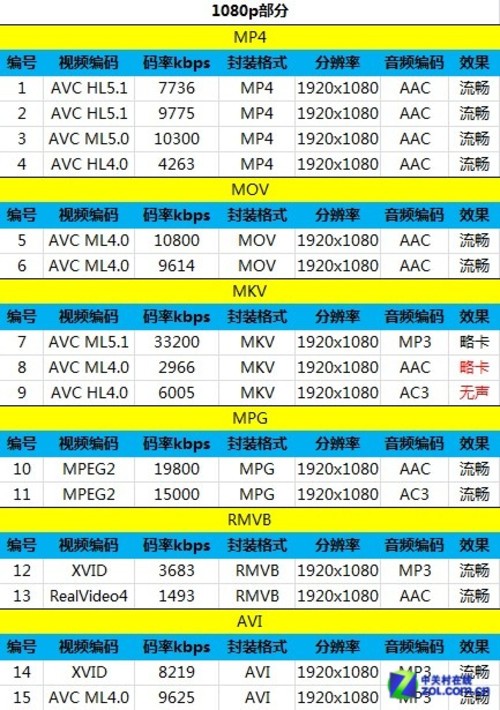 1698元买八核双3G 华为荣耀3X抢先首测 